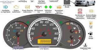 Maybe you would like to learn more about one of these? Simbol Simbol Indikator Mobil Penting Untuk Diketahui Otospeedmagz Com