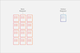 Udp can be used to exchange small information whereas tcp must be used to the problem occurs when windows 2000 server and advanced server products uses dynamic ports for all above 1023. Udp Flood Ddos Attack Cloudflare