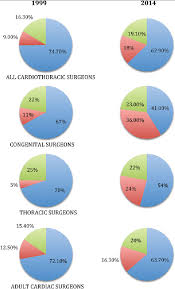 Pie Charts Illustrating The Changes In Demographics Of Uk