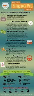 Want To Know More About Having Pets In The Halls Check Out This Handy Infographic Specific To Warren Wilson Veterinary Services Dorm Essentials Pets