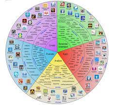 Population is dyslexic, according to the. Which App To Use Dyslexic Kids