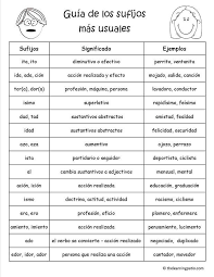 Los Sufijos Mas Comunes Prefijos Y Sufijos Prefijos Sufijos