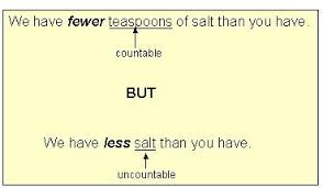 نتیجه جستجوی لغت [fewer] در گوگل