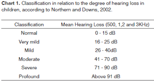 A Study On The Hearing Of Children With Non Syndromic Cleft