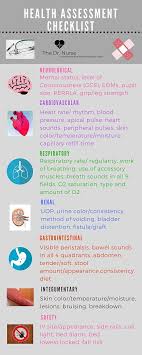 Thedrnurse See What S New Nursing School Survival Nurse Online Nursing Schools
