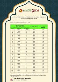 Shoolat dhuha sendiri merupakan sholat sunah yang. Jadual Waktu Berbuka Puasa Dan Imsak Kedah 2021 1442h