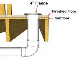 How to fix a flappers are particularly simple to install after you remove the old flapper or tank ball—you just if a toilet has been working fine but suddenly flushes or drains very slowly, the problem is usually a clogged drain. How To Vent Plumb A Toilet 1 Easy Pattern Hammerpedia