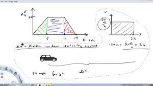 What is the formula for velocity? How To Find Displacment And Average Velocity From A Velocity Graph Youtube