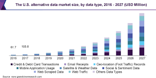 Chase added 0.033% to capture. Alternative Data Market Size Industry Report 2020 2027