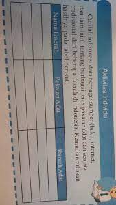 Kunci jawaban ips kelas 7 halaman 45. Aktivitas Individu Hal 49 Ips Kelas7 Plis Jawab Brainly Co Id