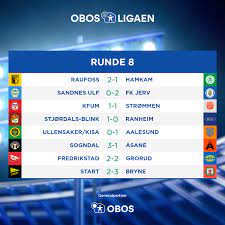 De to store favorittene for direkte opprykk er sogndal og aalesund, som begge har 1.45 i odds. Obos Ligaen 2021 Tabell Canvas Probono