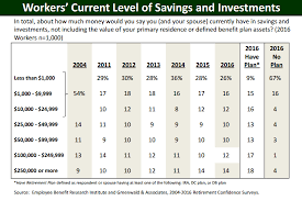 The Inventor Of The 401 K Says He Created A Monster Marketwatch