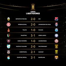 The league at a glance. Fixture Copa Libertadores 2020 Hours And Days Of The Group Phase Archynewsy