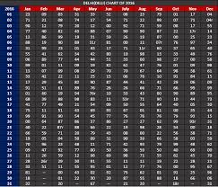 Satta King Record Chart Www Bedowntowndaytona Com