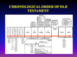 correct bible in chronological order chart prophets of the