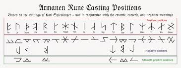 Real Rune Magick The Armanen Futharkh