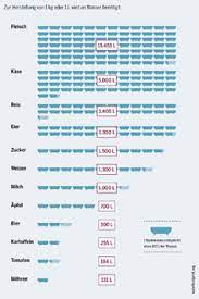 160 liter warmwasser benötigt wird und für eine 300 liter badewanne ca. Wasserverbrauch Wikipedia