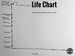 Life Chart Shawn Humphrey