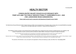 Https Www Hse Ie Eng Staff Resources Hr Circulars Hr Circular 028 2018 Appendix 3 1st January 2019 Consolidated Pay Scales Final Pdf
