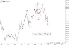 Nikkei 225 Can Lose 30 In Next Corrective Wave Ewm
