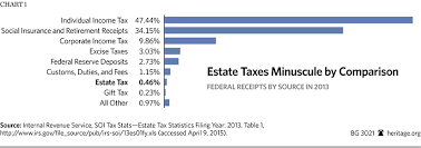 State Death Tax Is A Killer The Heritage Foundation