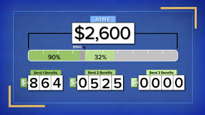 The best social security phone number with tools for skipping the wait on hold, the current wait time, tools for scheduling a time to talk with a the social security administration is a federal agency that administers several social insurance programs, including disability, retirement and survivors benefits. How Social Security Benefits Are Calculated If You Make 15 Per Hour