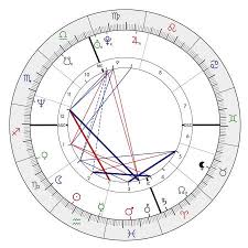 Lilith Aspects In Natal Charts Lovetoknow