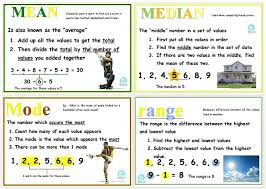 Jarrod Sing Designed This Excellent Series Of Posters Which Outlines The Mathematical Concepts Of Mean Median M Classroom Posters Math Poster Homeschool Math