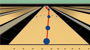 How To Curve A Bowling Ball 13 Steps With Pictures Wikihow