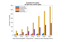Maybe you would like to learn more about one of these? Charts To Watch In 2021 The Most Important Canadian Economic Graphs For The Year Ahead Macleans Ca