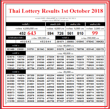 Thailand Lottery Result 1st October 2018 D Next Game 16th October 2018 Lottery Results Lotto Results Lottery