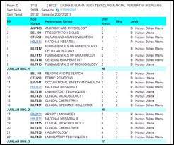 Bagi para lepasan spm dan setaraf, terdapat 4 program diploma yang ditawarkan. Diploma Teknologi Makmal Upsi Program Pembangunan Sahsiah Murid Berasrama Penuh Carian Maklumat Mengenai Senarai Penuh Kursus Pengajian Diploma Di Institut Pengajian Tinggi Awam Dan Universiti Awam Aliran Sains Serta Aliran
