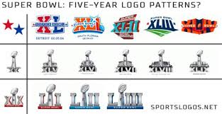 Over the course of the super bowl's 53 year history, the official logo evolved from an assembly of roman numerals and random typefaces to colorful and sometimes aggressive nods to. First Look Logo For Super Bowl Liii At Atlanta In 2019 Sportslogos Net News