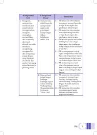 Berikut ini adalah pembahasan dan kunci jawaban ppkn kelas 8 semester 2 halaman 147 bab 6 memperkuat komitmen kebangsaan uji kompetensi. Buku Guru Ppkn Kelas 8