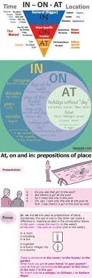 In On At Englisch Lernen Business Englisch Lernen English Lernen