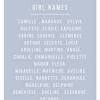 What are some last names that start with g pronounced as j? 1