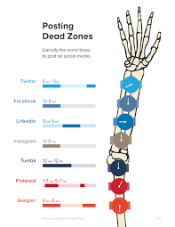 The Dead Zones When Not To Post On Social Media Social Media Infographic Social Media Business Social Media Marketing