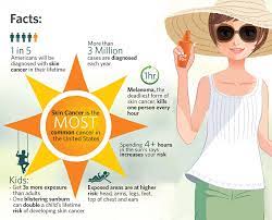 Skin cancer is the most common type of cancer in the united states by a pretty large margin, and it does not discriminate. Skin Cancer Awareness How To Detect The Disease Early On Yourself And Your Partner