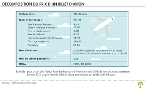 Si l'on s'en réfère d'ailleurs au règlement n°261/2004 du parlement européen. Vol Manque Comment Se Faire Rembourser La Finance Pour Tous