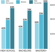 Creative Employment Snapshot
