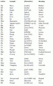 How to download your free guide to beginner russian. A Word With Every Letter Of The Alphabet Sle Letter Russian Alphabet Russian Language Learning Russian Language Lessons