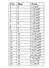 power ratio in db