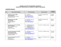 Pada tahun 2012, kolej cosmopoint menjadi entiti berkaitan kerajaan dengan pengambilalihan hak milik oleh ekuiti nasional berhad (ekuinas). Universiti Swasta