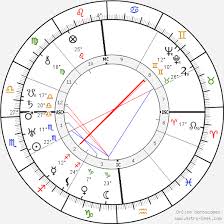 Take our free level test to help you find your english language level, then find lessons and resources that are just. Birth Chart Of Carlo Emilio Gadda Astrology Horoscope