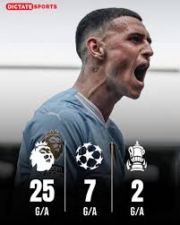 Manchester City challenge image released