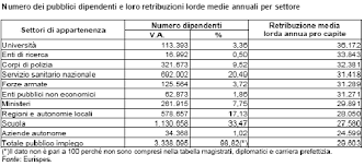 Ecco tutto quello che c'è da sapere sulle prospettive di guadagno e differenza con il magistrato. Stipendi Pubblici Ai Magistrati Gli Aumenti Piu Vistosi Wallstreetrack