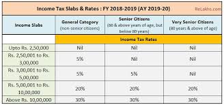 latest income tax slab rates fy 2018 19 tax rate chart