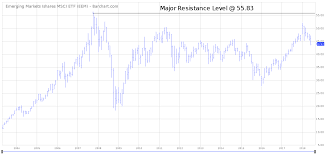 exchange traded funds etf trading strategies netpicks