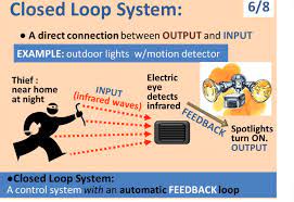 How This Close Loop Control Systems Work Electrical Engineering Stack Exchange