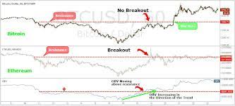 Since early april, bitcoin has dived from $80,000 to $50,000 now, losing value as the australian share. The Best Bitcoin Trading Strategy 5 Easy Steps To Profit